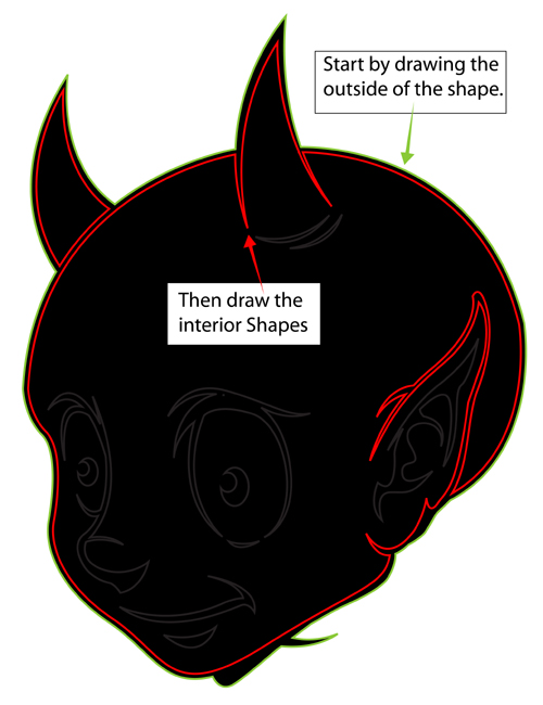 creating lines 1